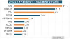 宜家、欧司朗、TCL、三雄极光、明基也都度灯具